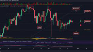 Ethereum Price USD Analysis: How Market Events Are Impacting Its Value