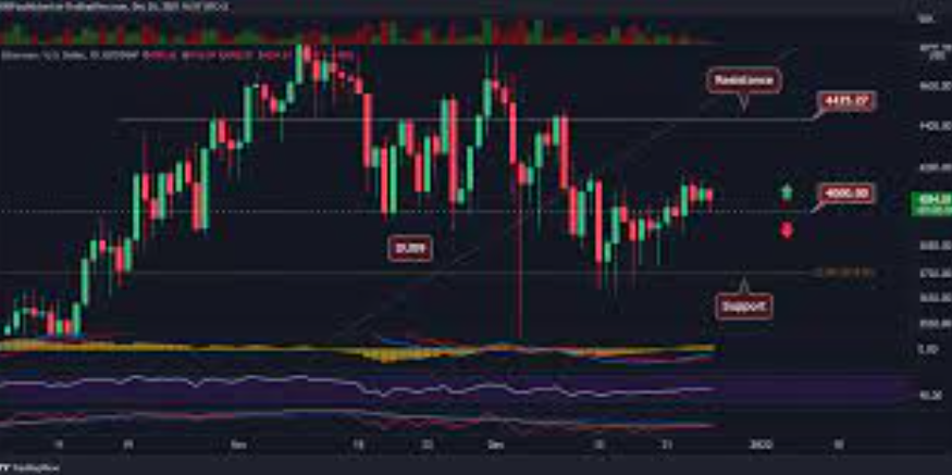 Ethereum Price USD Analysis: How Market Events Are Impacting Its Value